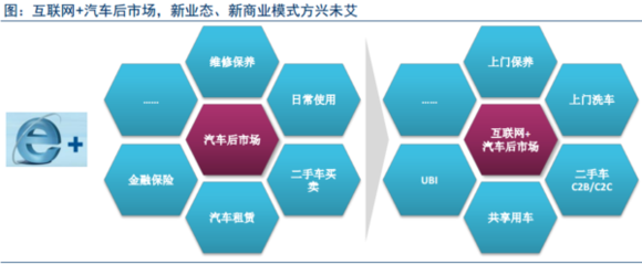 【深度】互聯(lián)網(wǎng)+汽車 產(chǎn)業(yè)趨勢驅動洗掃車投資新機遇